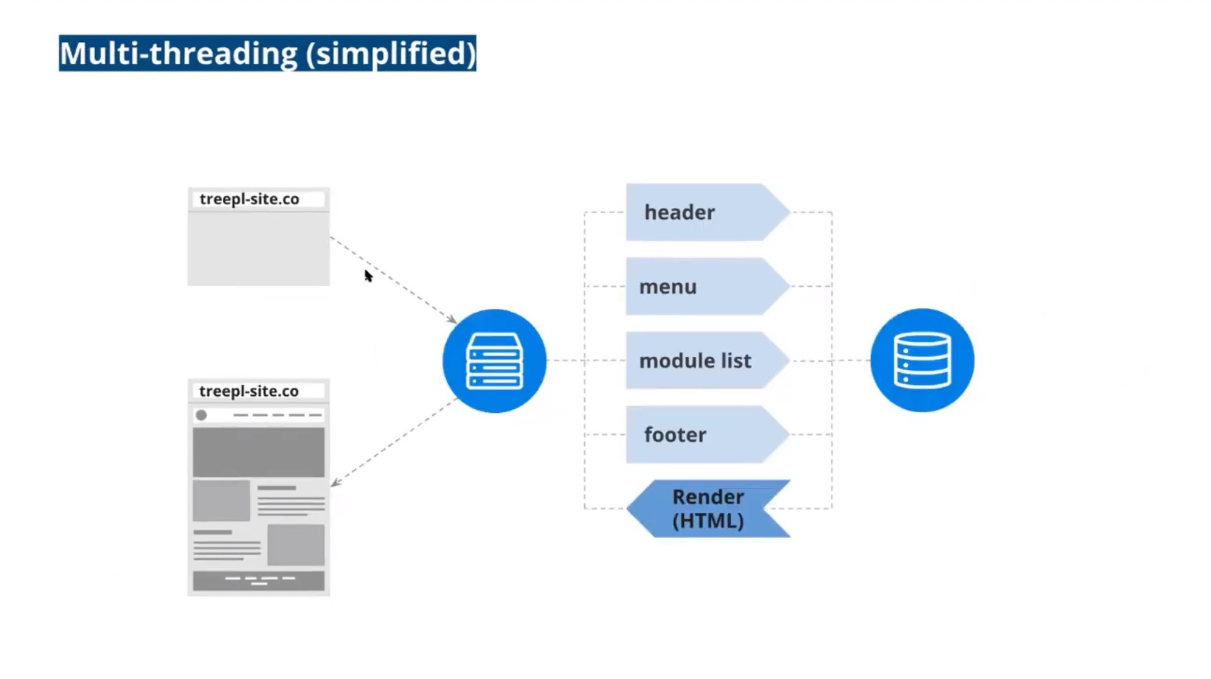 treeplcmsv6-multithread.jpg